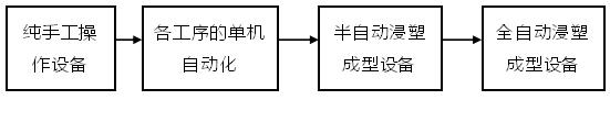 淺談浸塑工藝在防護(hù)帽生產(chǎn)上的優(yōu)勢 淺談浸塑工藝在防護(hù)帽生產(chǎn)上的優(yōu)勢