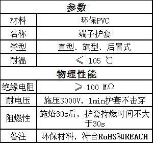 方普端子護(hù)套在微波爐上的應(yīng)用 方普端子護(hù)套在微波爐上的應(yīng)用