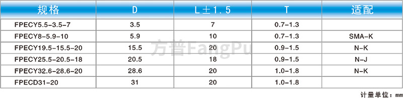 1614927169603771.jpg 射頻產(chǎn)品應(yīng)用-6.jpg